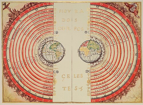 Ptolemaic astronomy